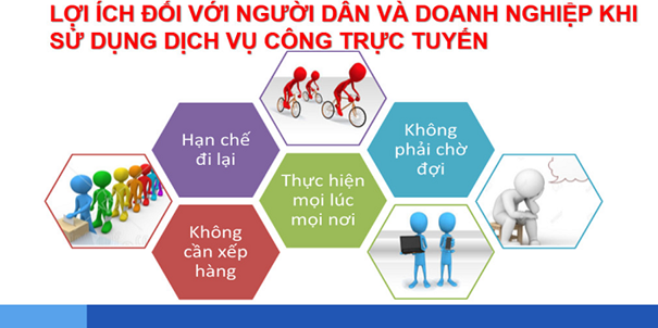 Bài tuyên truyền lợi ích đối với người dân và doanh nghiệp khi sử dụng dịch vụ công trực tuyến