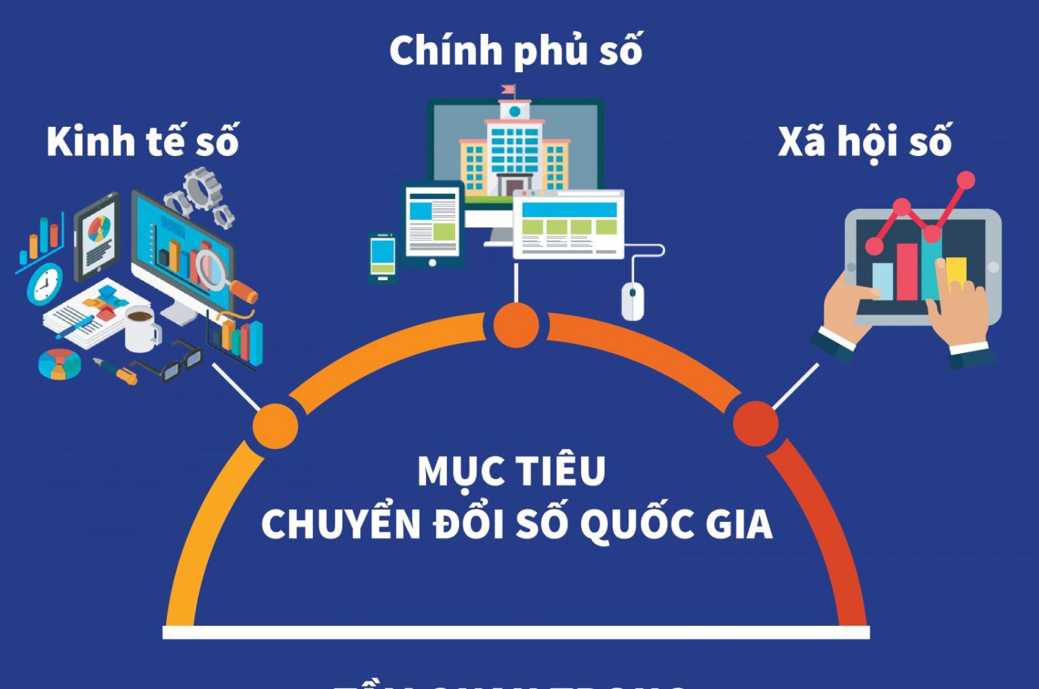 Kế hoạch phát triển chính quyền điện tử, chuyển đổi số, đảm bảo an toàn thông tin mạng năm 2023