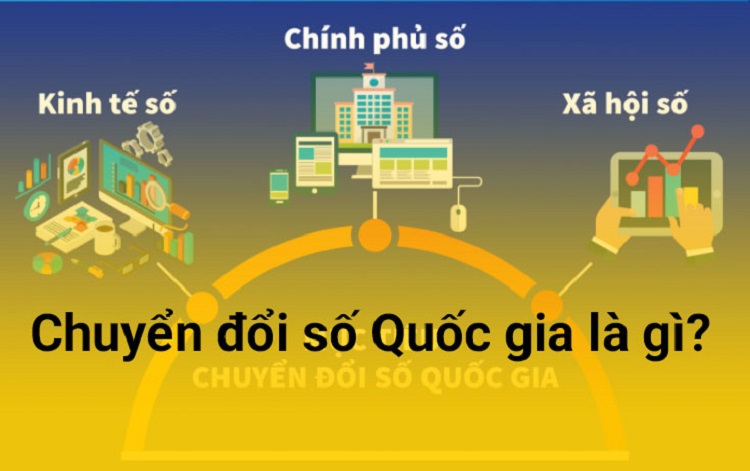 Chuyển đổi số quốc gia là gì, có vai trò như thế nào với doanh nghiệp?
